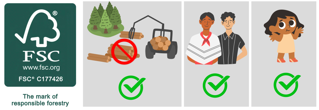 FSC illustration