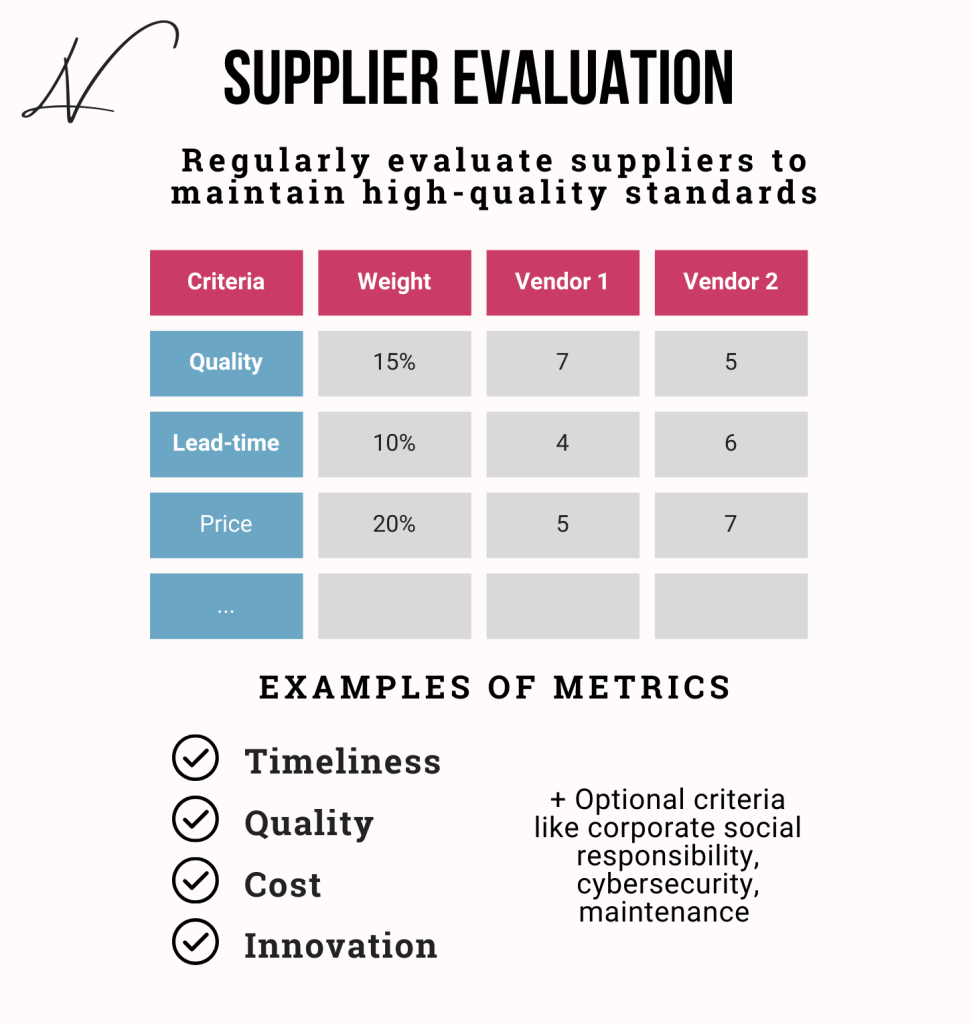 Supplier evaluation metrics