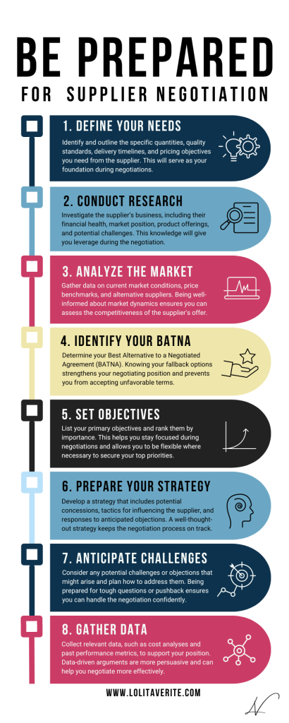 be prepared for supplier negotiations