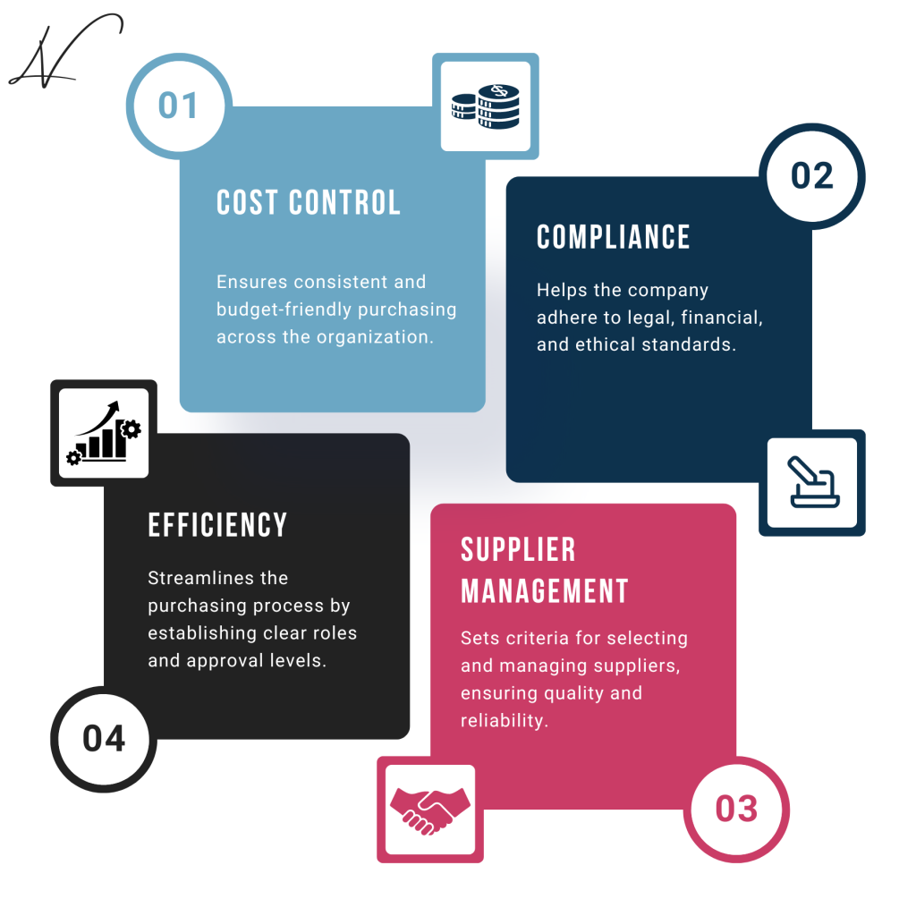 The importance of a purchasing policy