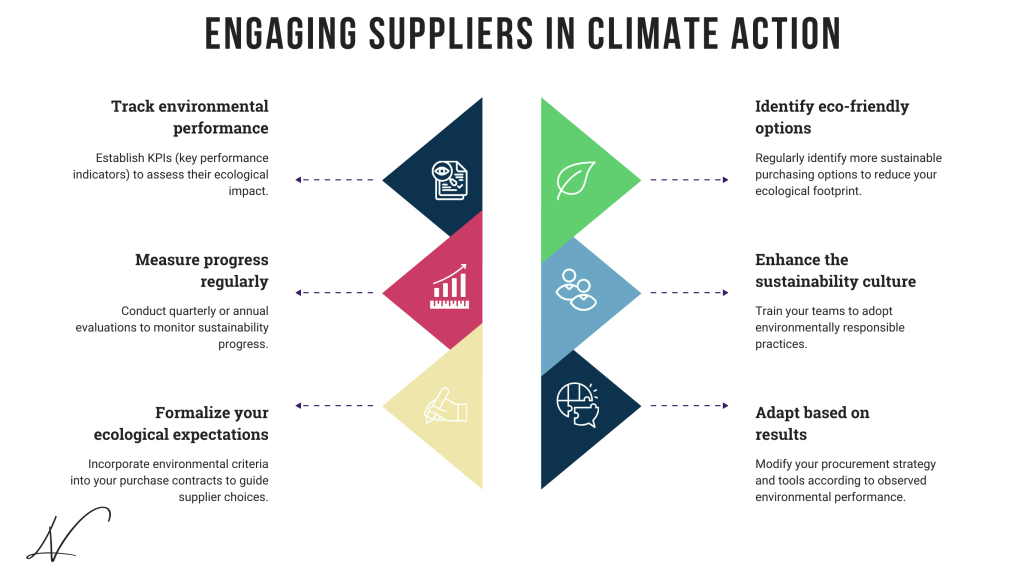 sustainable supplier selection steps